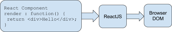 React Native Rendering Lifecycle zzfx 博客园